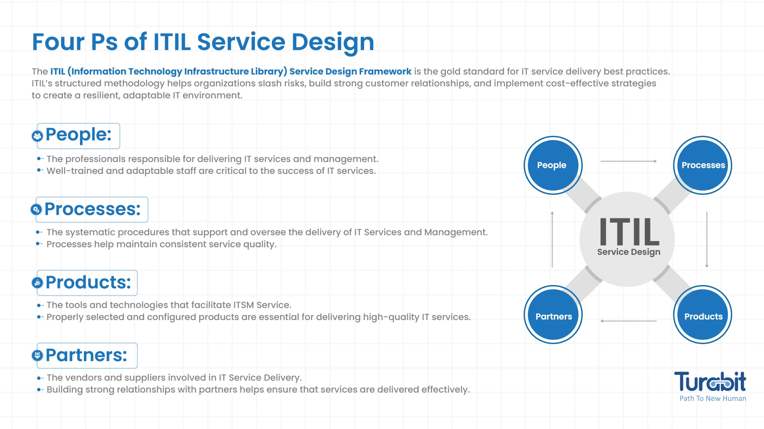 4 Ps of ITIL Service Design