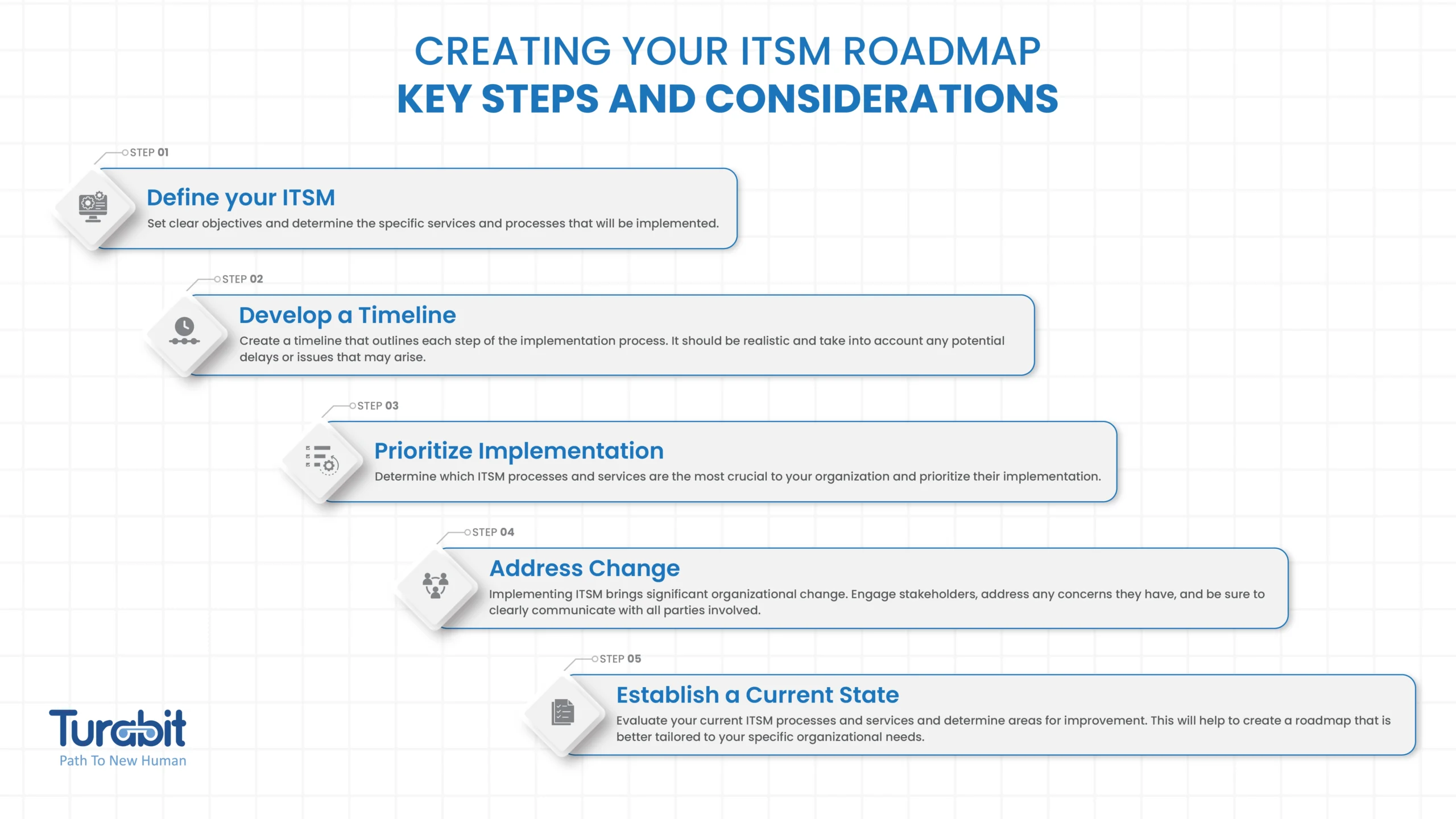 IT Service Management Roadmap