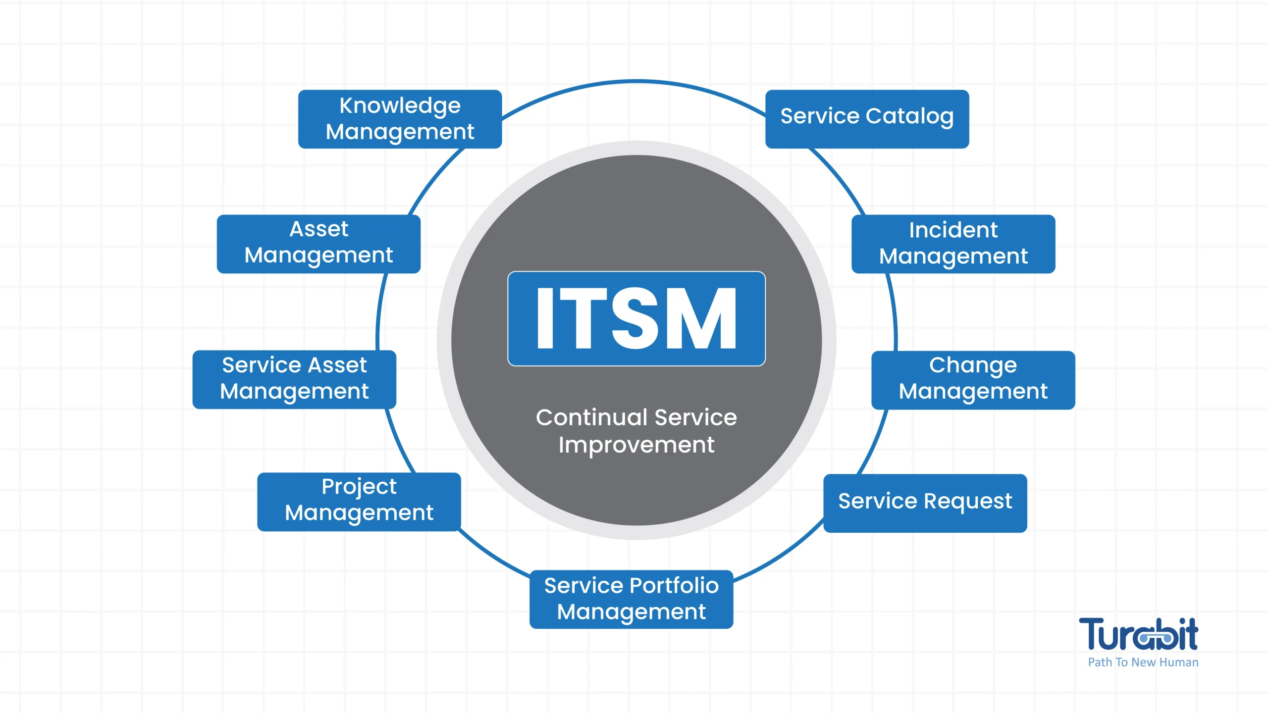 IT Service Management Infographic