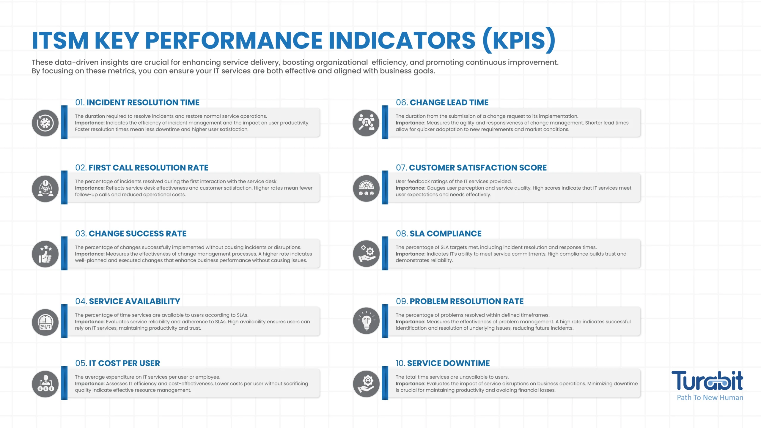 ITSM KPIs