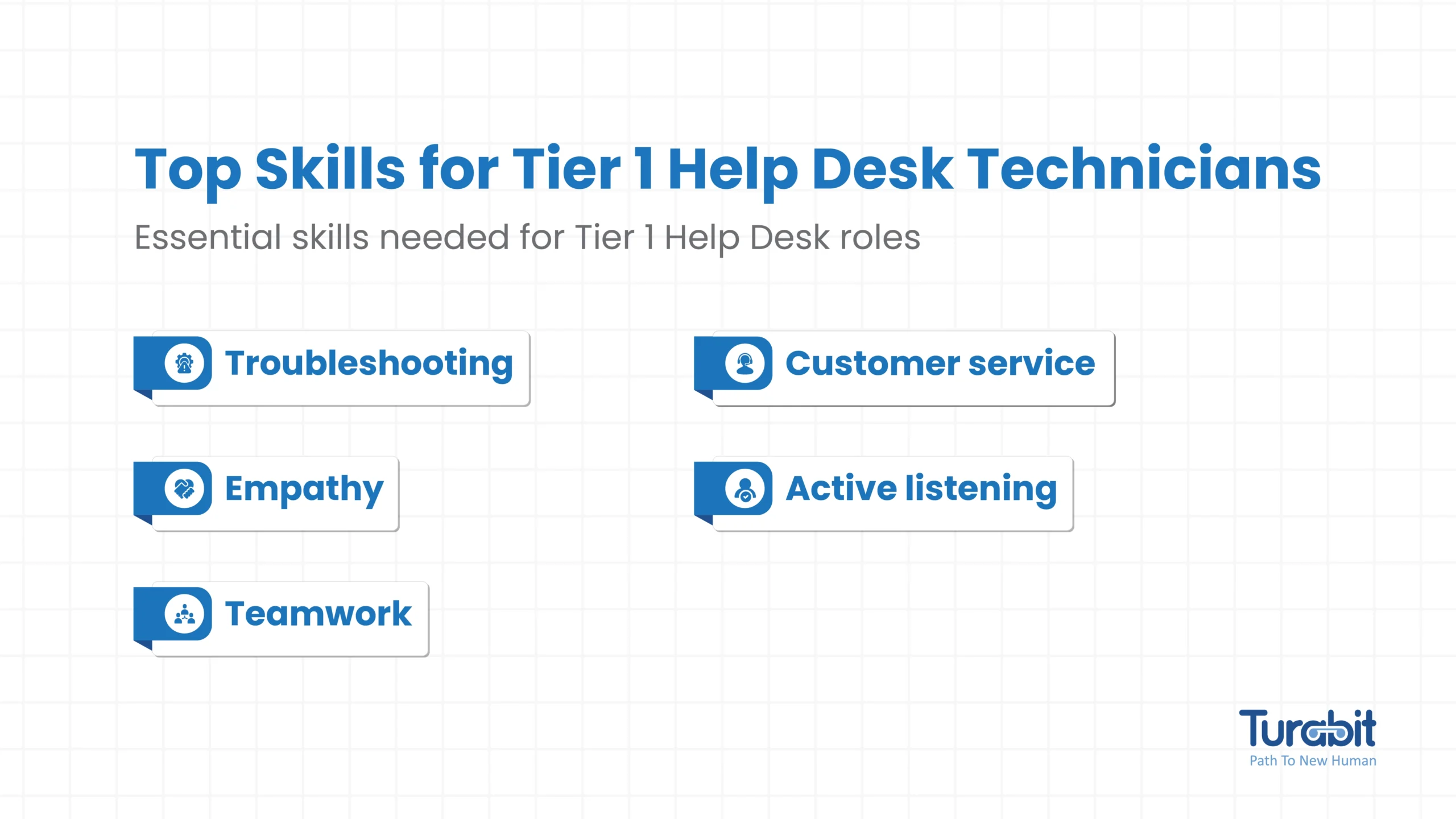 Essential Skills for a Help Desk Tier 1 Analyst