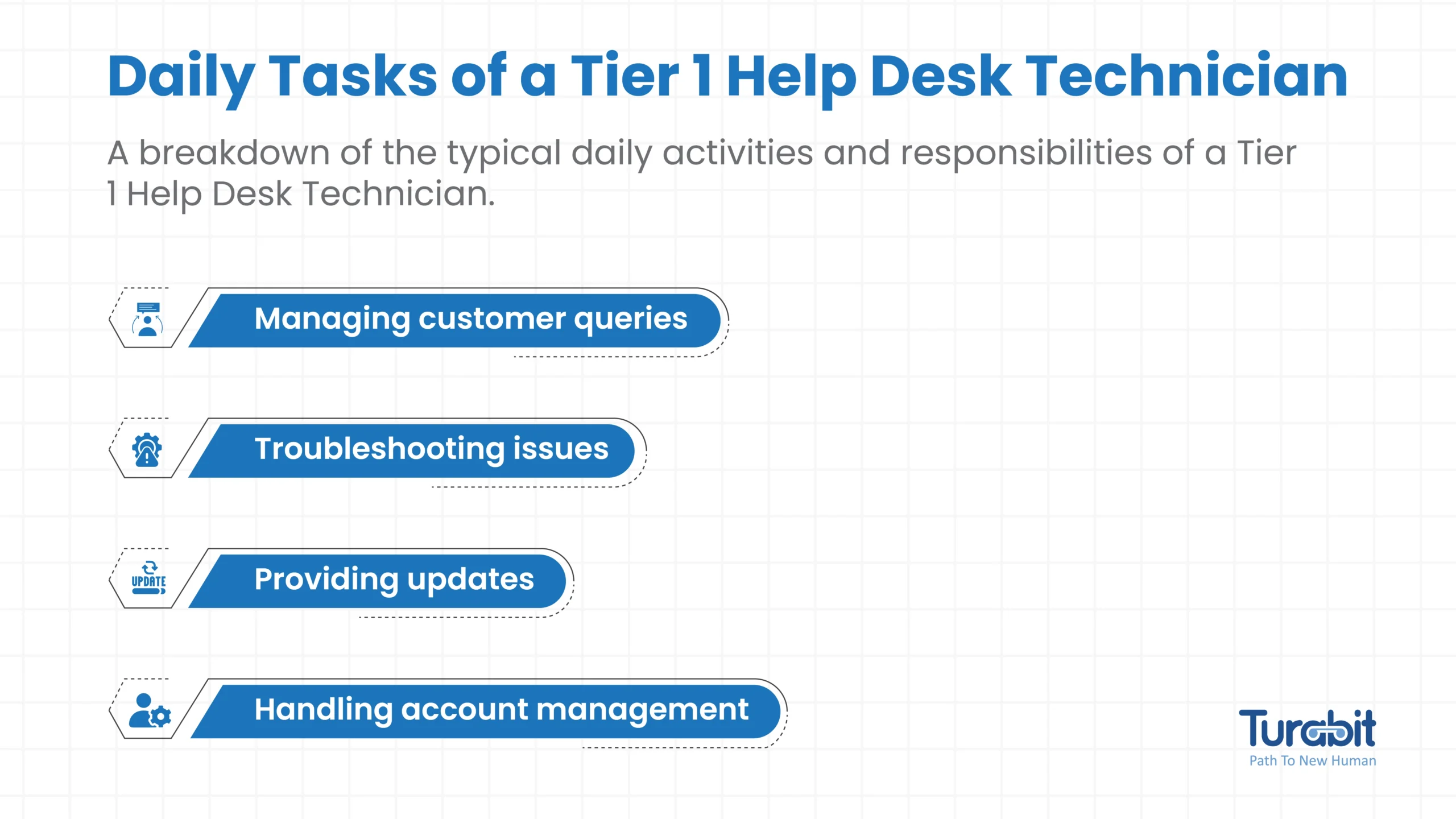 An average day-to-day as Help Desk Tier 1