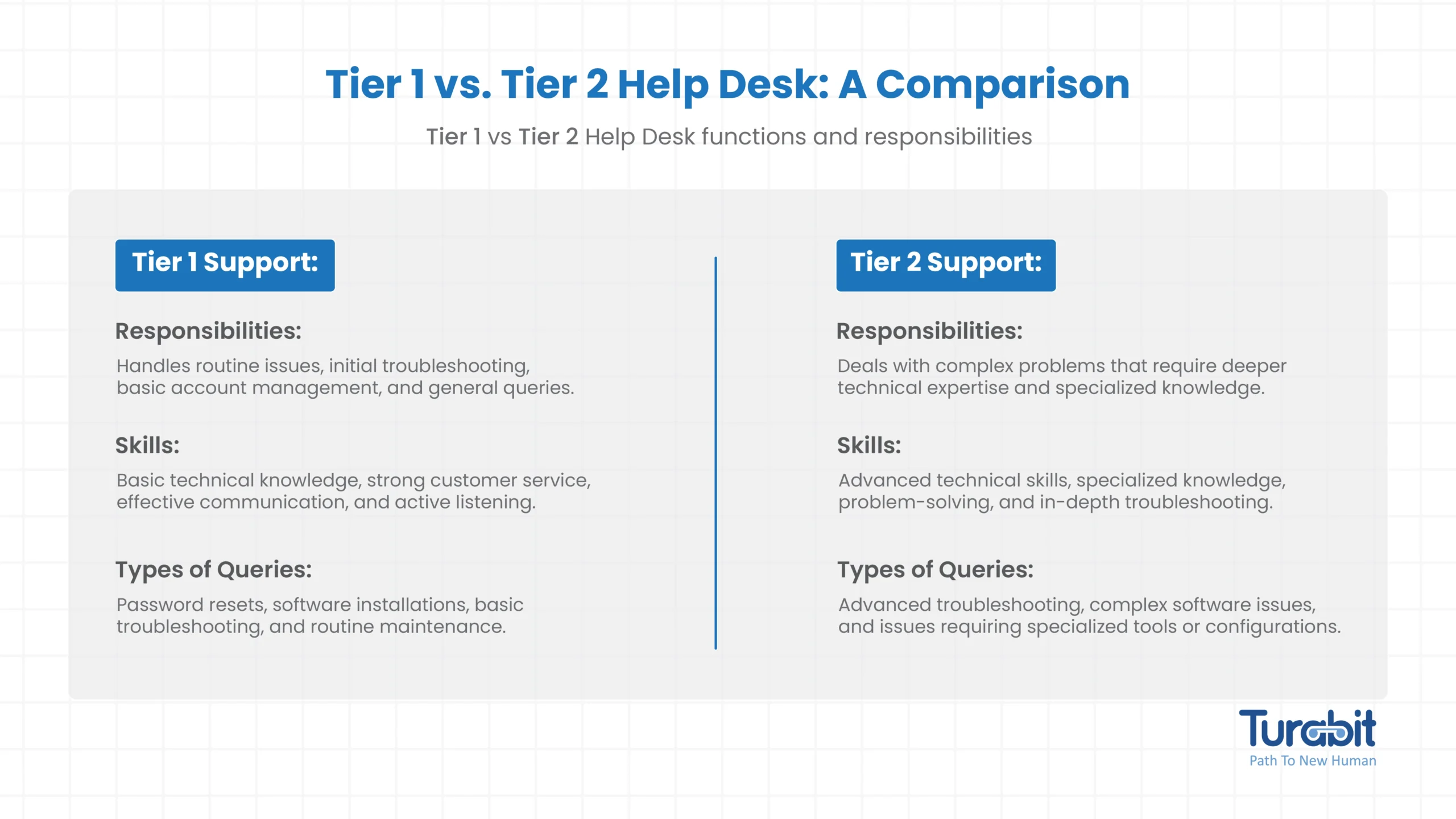 A Comprehensive Guide to Tier 1 Help Desk | Turabit