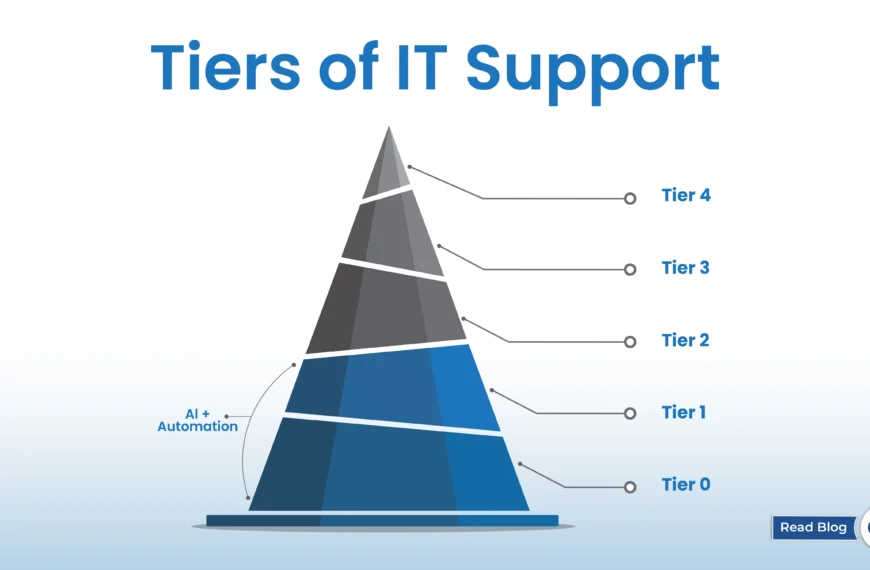 What are IT Support Tiers? Tier 0 – Tier 4 in Brief